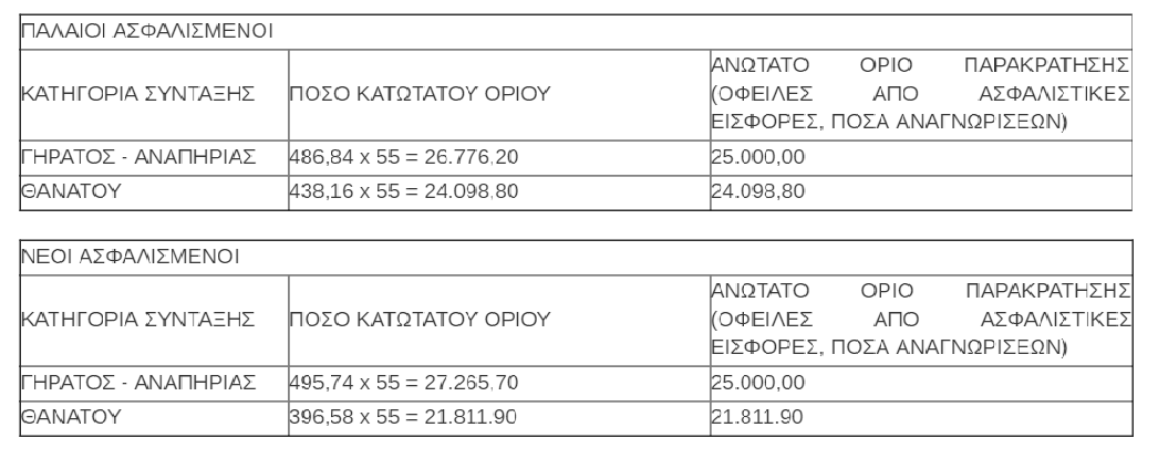 ΙΚΑ