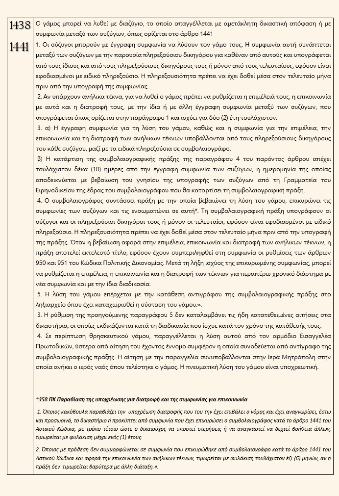 ΑΚ