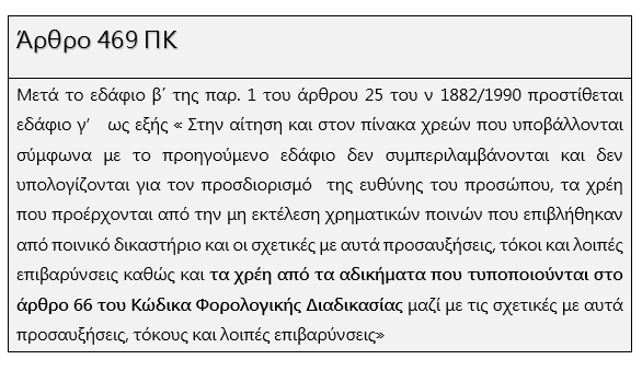 Ε 2125/2019 «Κοινοποίηση διατάξεων του άρθρου 469 του νέου Ποινικού Κώδικα (ν. 4619/2019) περί του αδικήματος της μη καταβολής χρεών προς το Δημόσιο»